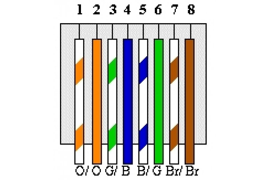 T568b схема обжима